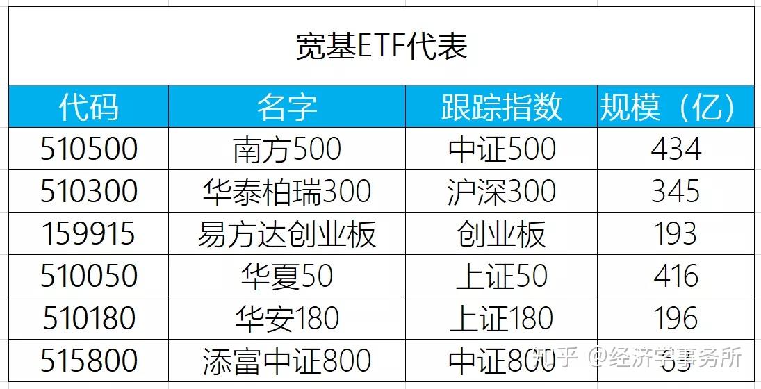 “国家队”或在持续购入宽基 ETF,A50ETF基金(159592)盘中溢价,华友钴业涨超4%丨ETF观察