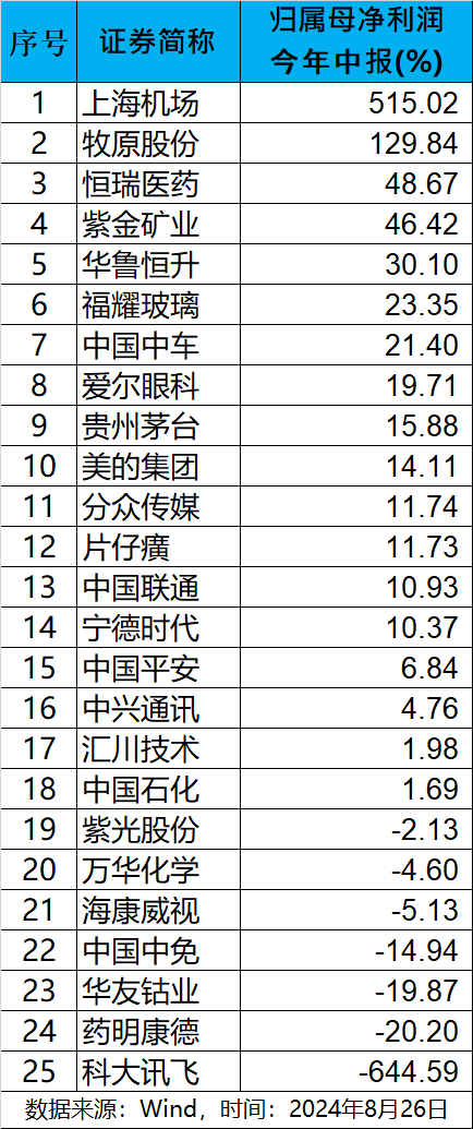 “国家队”或在持续购入宽基 ETF,A50ETF基金(159592)盘中溢价,华友钴业涨超4%丨ETF观察