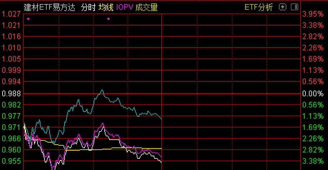 《黑神话，悟空》引爆游戏板块，游戏动漫ETF、游戏ETF上涨，年内超27亿资金净流入游戏ETF