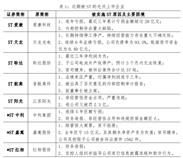 隆基绿能回应硅片涨价：此前硅片价格已跌破现金成本 上调报价后仍面临较大压力