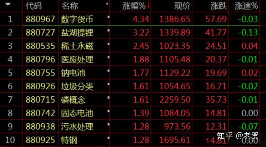 A股收评：深成指、创业板指再创调整新低 房屋检测概念股逆势爆发