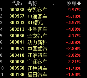 半年报业绩报喜,石油板块逆势走强,“三桶油”涨了!