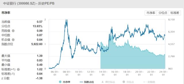 ETF收评 | 港股红利主题ETF午后霸屏涨幅榜,四只中证1000ETF同步放量,合计成交额增长近1倍