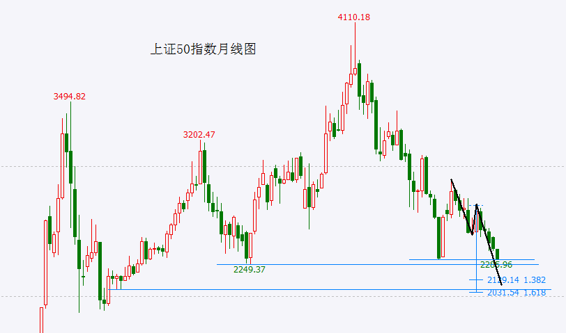 A股收评：沪指跌0.4%再创调整新低 两市成交额再度跌破5000亿元