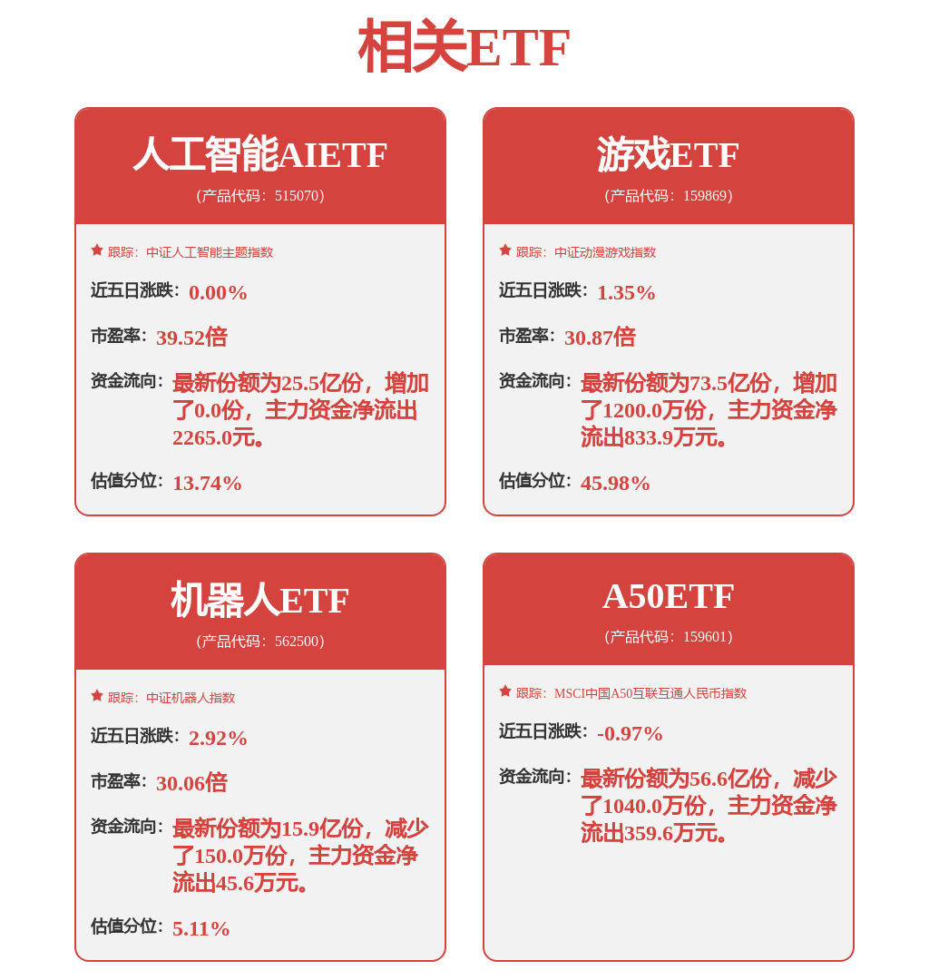 市内免税店新政落地,A50ETF基金(159592)盘中交投活跃,中国中免涨超1%丨ETF观察