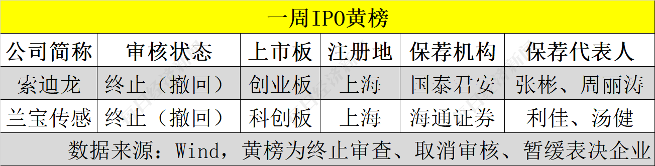 第一大客户为公司股东，智能车载设备领域“小巨人”今日申购 | 打新早知道