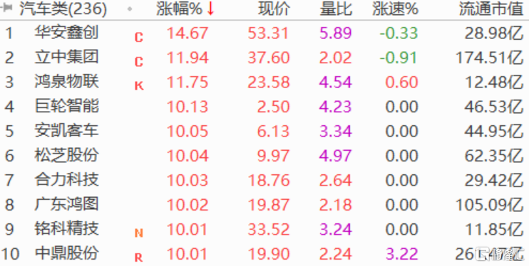 ETF午评 | 消费电子板块强势爆发，消费电子50ETF、消费电子ETF涨近5%