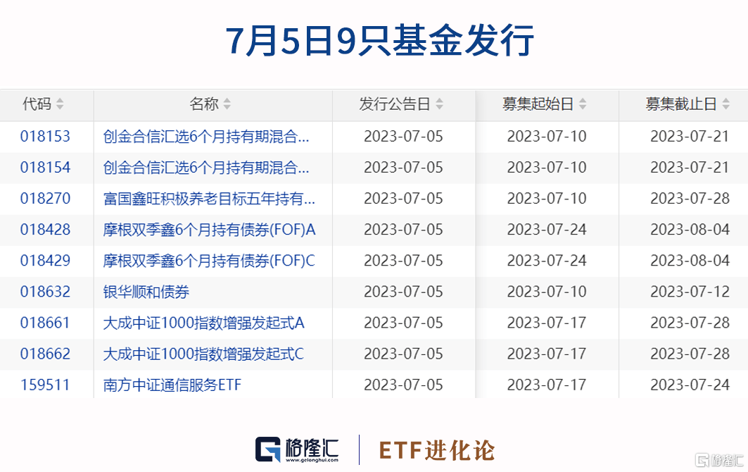 ETF收评 | 高股息板块全线下挫，中证银行ETF、能源ETF跌2%