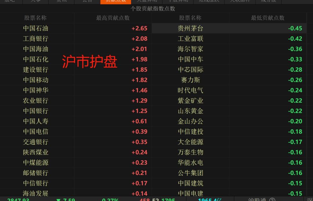 ETF资金榜：372亿！资金净流入沪深300ETF、中证500ETF、中证1000ETF