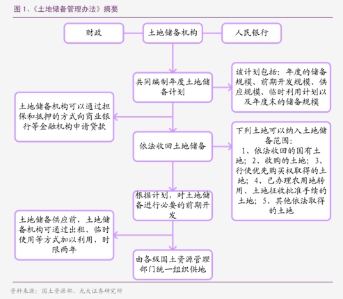 公告精选丨国联证券：重大资产重组事项获得江苏省国资委批复；7连板科森科技：公司的折叠屏铰链组装业务客户单一