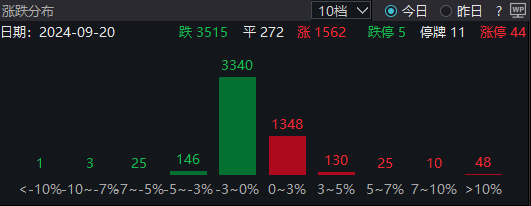 ETF午评 | 隔夜美股下挫，纳指科技ETF、纳斯达克ETF均跌逾4%