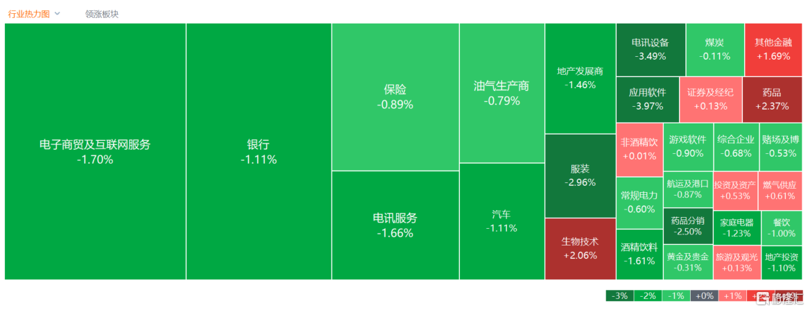 绩后跌超5%！西南证券营收净利双降，最新回应来了