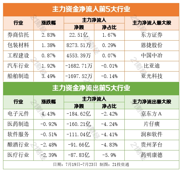 盘前情报｜国务院办公厅印发《关于以高水平开放推动服务贸易高质量发展的意见》；电子烟行业迎重磅新规