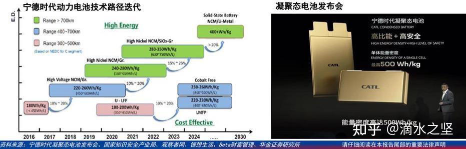 8连板人气股“辟谣”：不生产固态电池产品