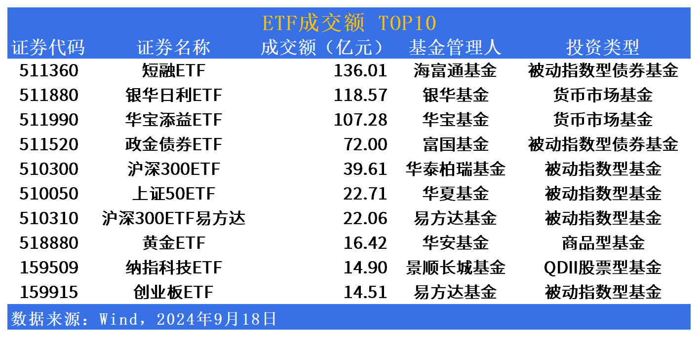 ETF基金日报丨动漫游戏相关ETF涨幅居前，机构预计游戏板块四季度业绩同比有望改善