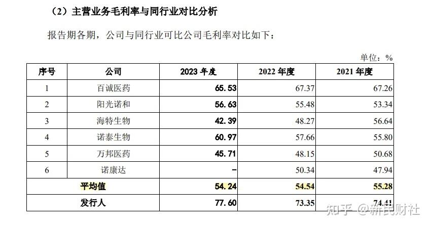 创新医药龙头上半年登上毛利率榜首，创新药ETF（159992）早盘飘红，信立泰、人福医药涨超1%丨ETF观察