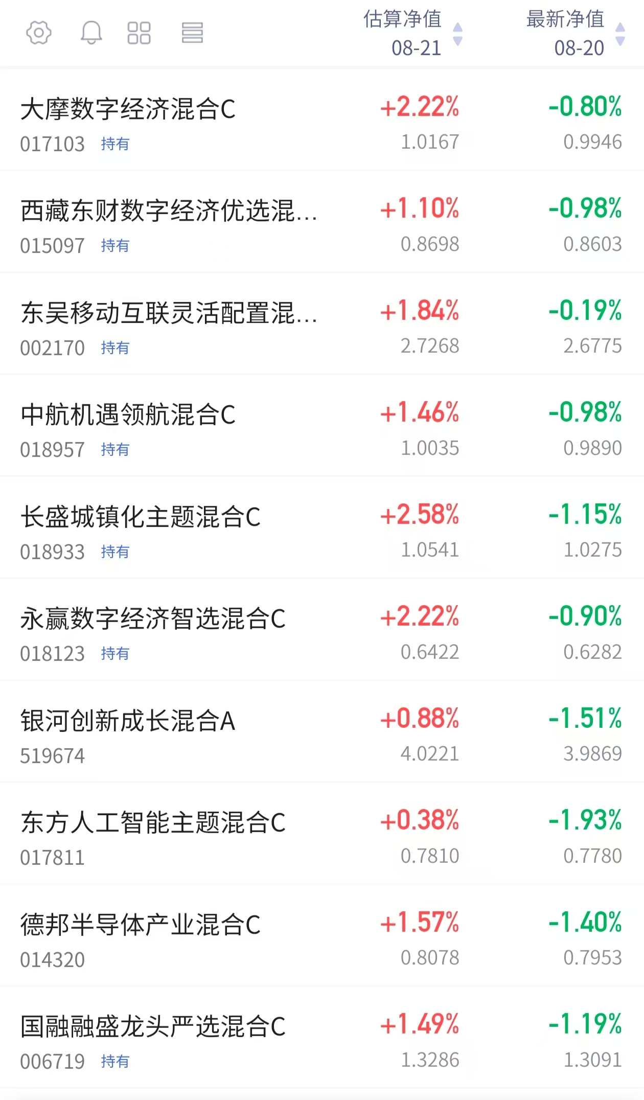 科创100ETF（588190）盘中溢价，经纬恒润-W涨超6%，机构：AI产业链催化下科技股有望迎来阶段性修复丨ETF观察