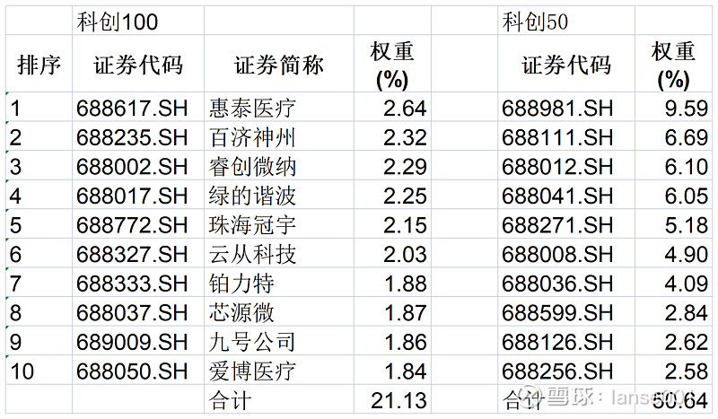 科创100ETF基金(588220)冲击3连涨，机构：科创有望长期成为市场主线丨ETF观察