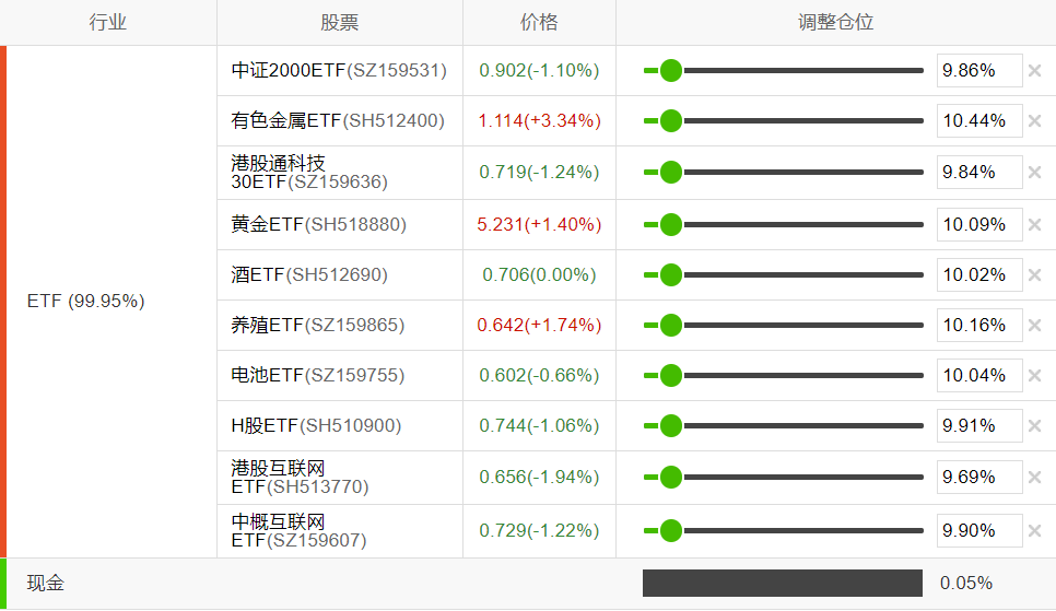 连续4日获资金净流入，A50ETF基金（159592）盘中溢价，中国神华涨超2%丨ETF观察