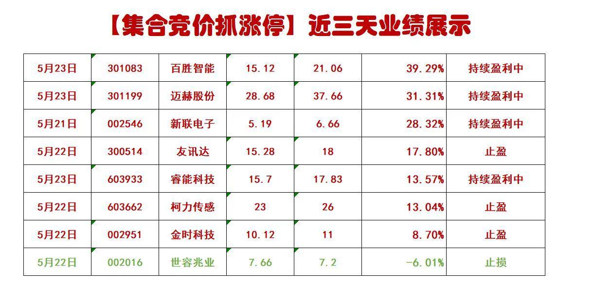 中药板块多股大跌，华润三九、葵花药业回应安徽省中成药集采