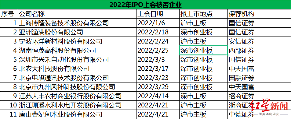 关联交易操作违规，两家上市公司同日被罚！