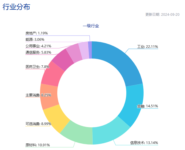 首批中证A500ETF获批，招商基金指数再添新成员丨ETF观察