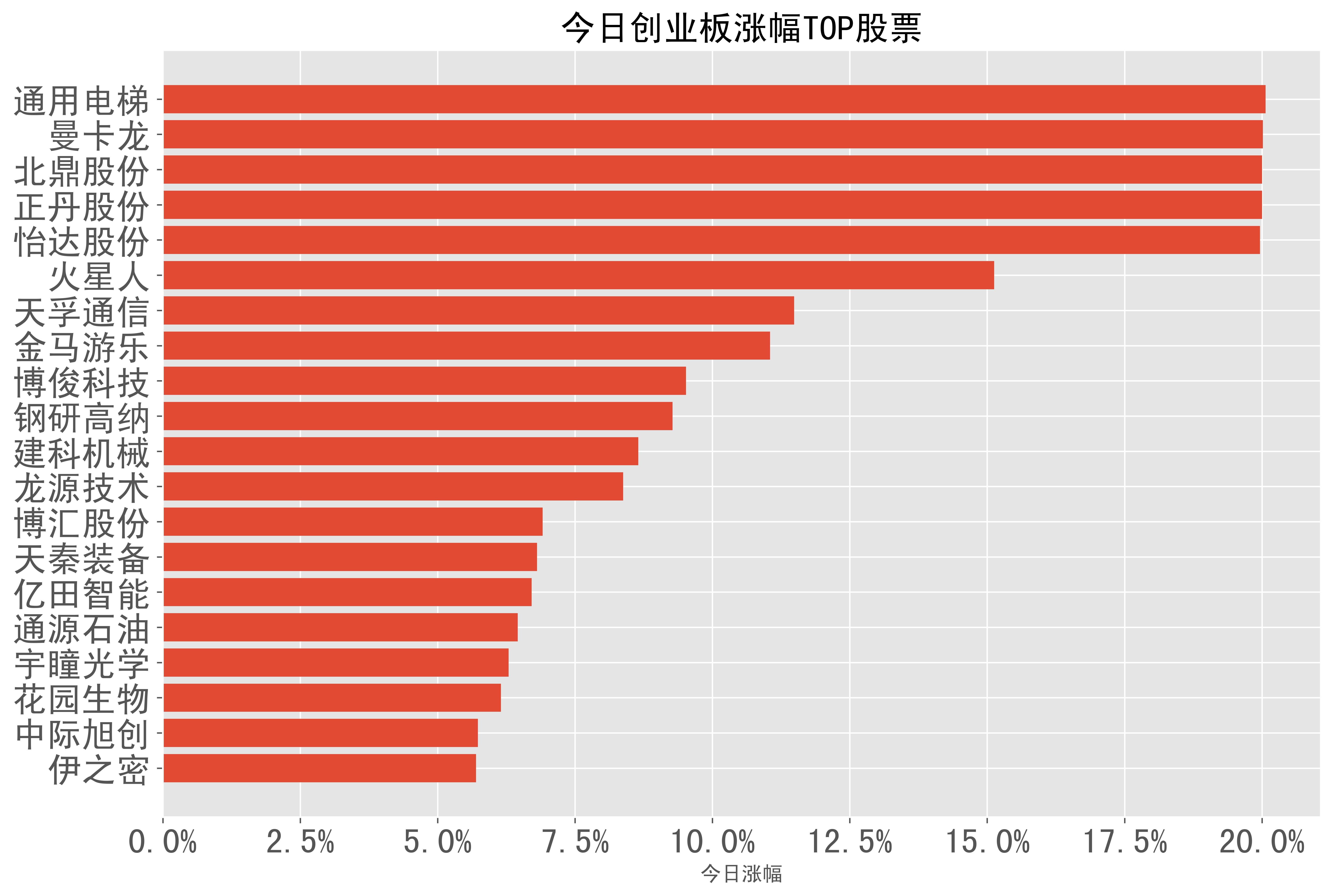 资金流向（9月10日）丨深圳华强、中际旭创、农业银行获融资资金买入排名前，深圳华强获买入额超4亿元
