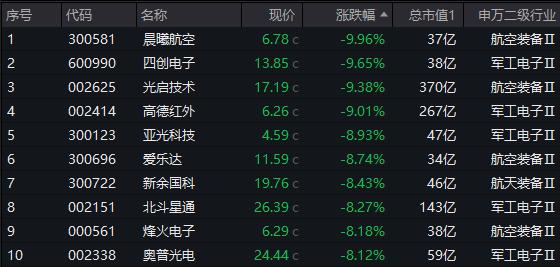 ETF收评 | 大数据板块领涨，数据ETF、云计算ETF涨3%