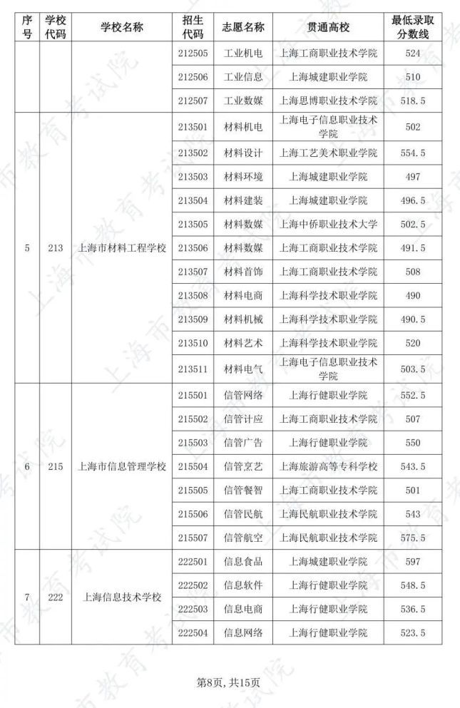 2024年四川省第二届“行知杯”中职校园足球联赛开幕