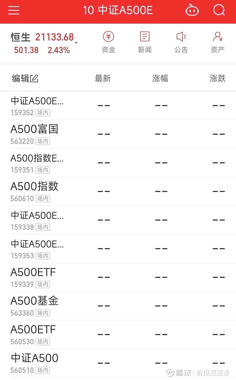 布局新兴经济核心资产新工具，银华中证A500ETF明日起发行丨ETF观察