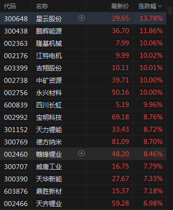 新能源汽车行业周报(9月2日―9月6日):新能源汽车指数下跌1.93%,电池级碳酸锂平均报价下跌3000元/吨
