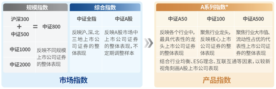 官方解析中证A500指数五大特征，银华中证A500ETF（159339）正在发行中，机构：宽基类ETF有望维持主导丨ETF观察