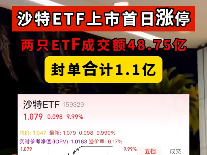 ETF基金日报丨电池相关ETF霸屏涨幅榜，机构看好近期电池厂商排产有环升预期