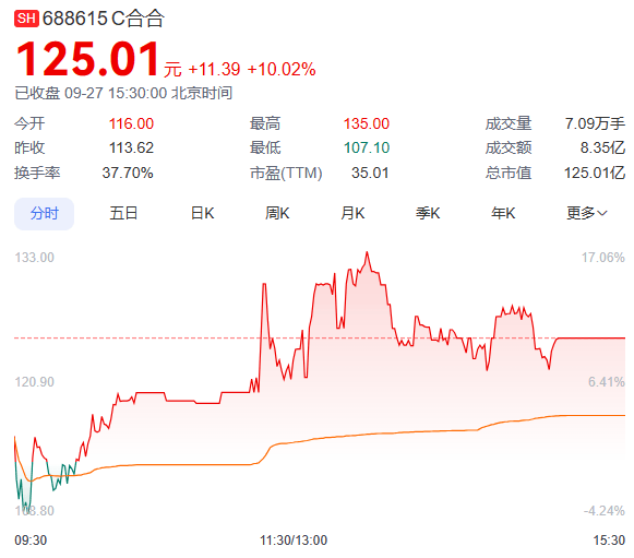 “启信宝”“扫描全能王”母公司，河北省IPTV运营商今日申购 | 打新早知道