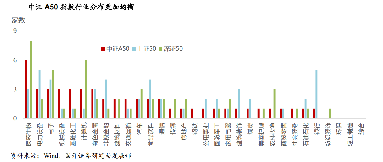 ETF基金日报丨煤炭相关ETF涨幅领先，机构建议把握低位煤炭板块的价值属性