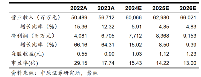 70亿元！社保基金拟参与国投电力定增项目