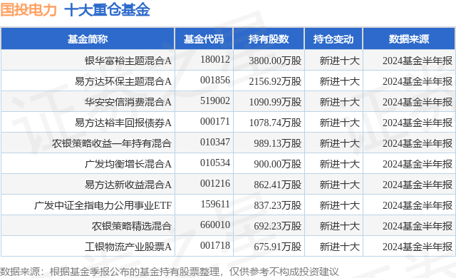 70亿元！社保基金拟参与国投电力定增项目