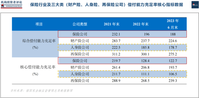 获准发行350亿元！中国人寿资本补充债券续上了