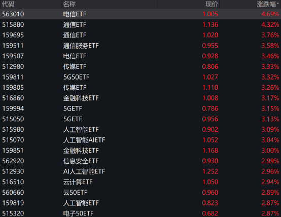 低位布局指向未来，嘉实中证A500ETF于9月13日提前结束募集