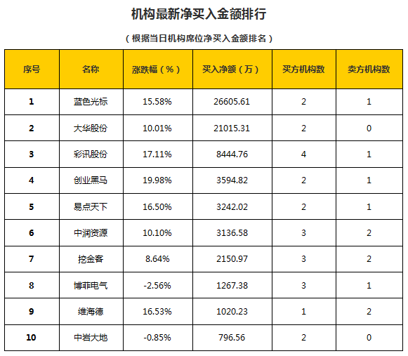 现货黄金创新高，黄金概念股走强！多家上市公司回应