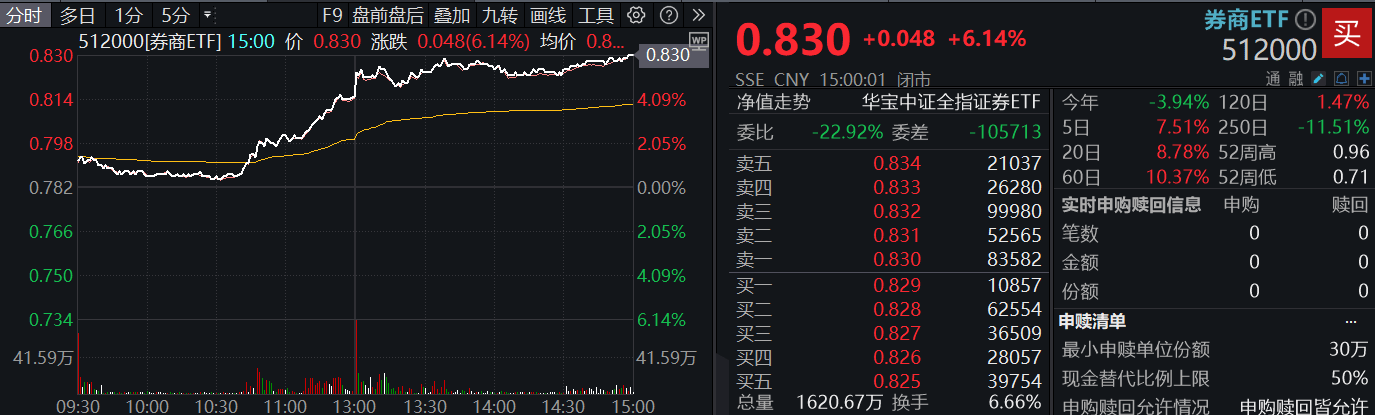 香港医药ETF（513700）涨逾2%，宜明昂科-B涨超50%，机构：国内创新药政策多维度支持创新丨ETF观察