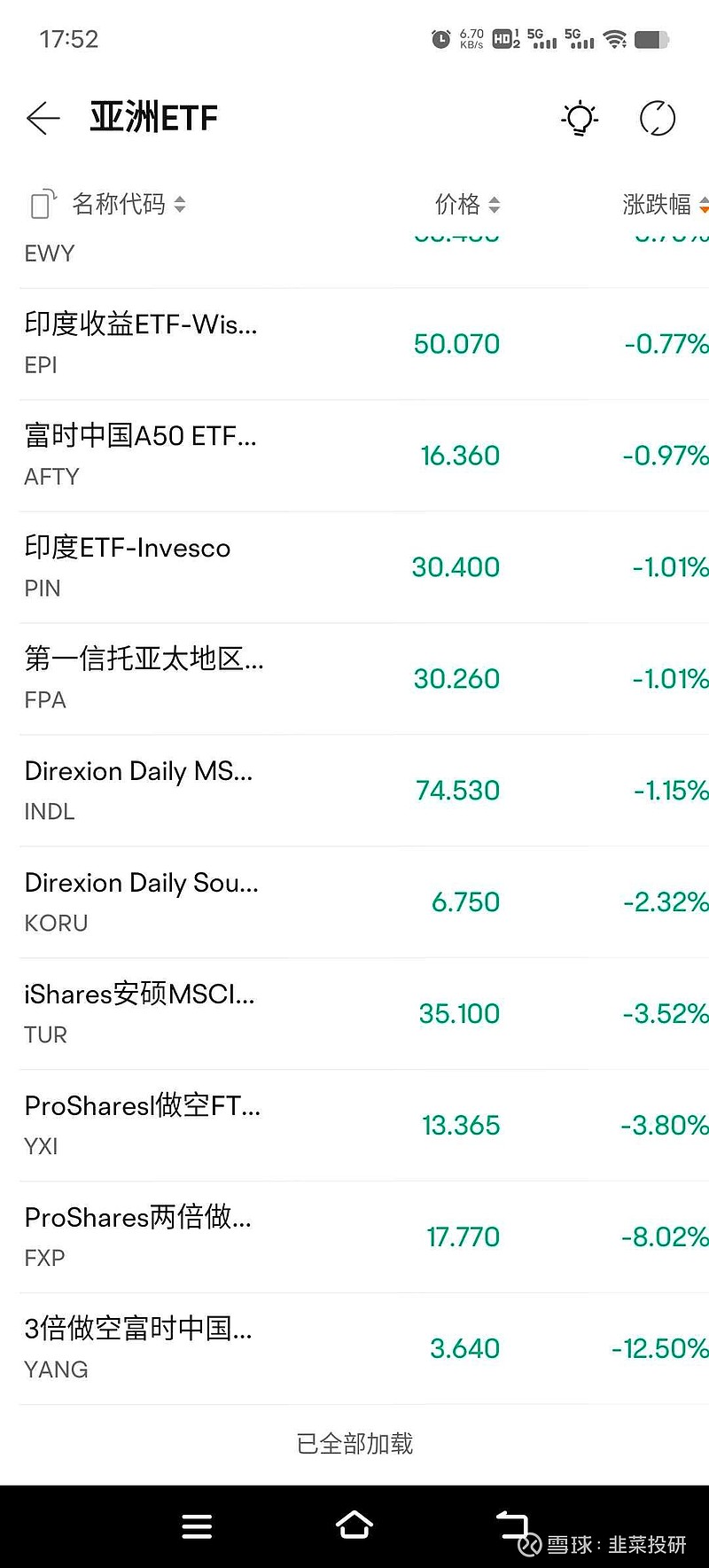 香港医药ETF（513700）涨逾2%，宜明昂科-B涨超50%，机构：国内创新药政策多维度支持创新丨ETF观察