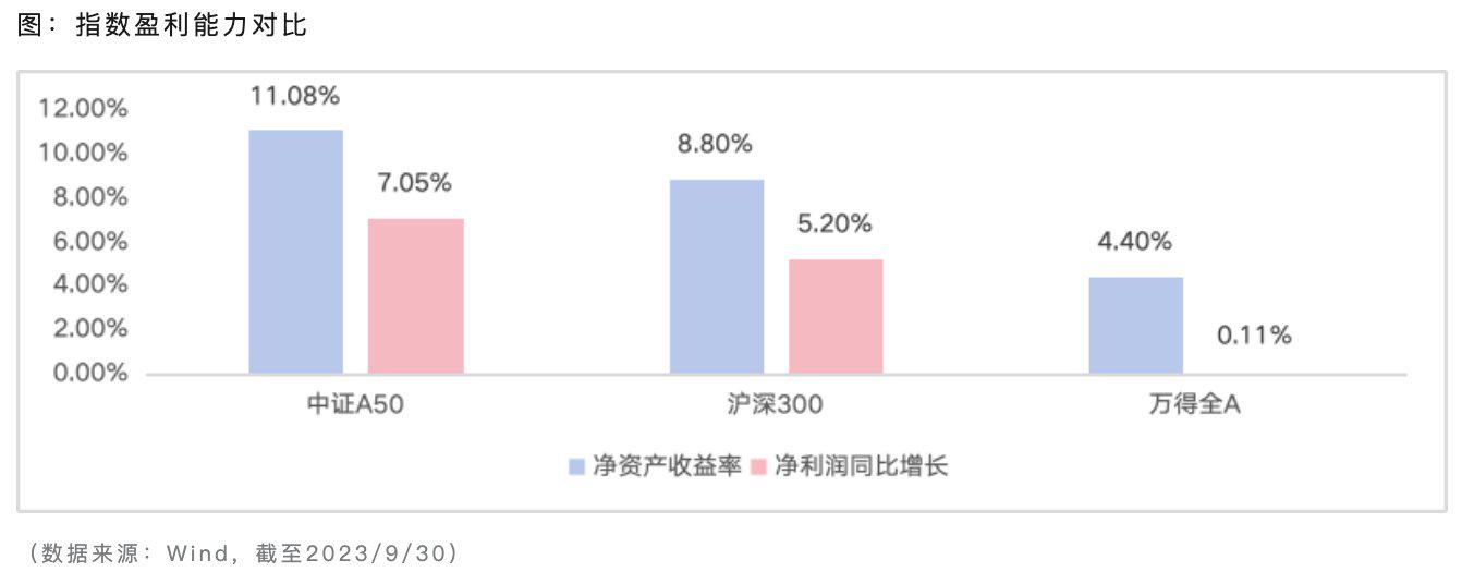 大消费、地产股走强，A50ETF基金（159592）早盘反弹翻红，万科A涨近6%丨ETF观察