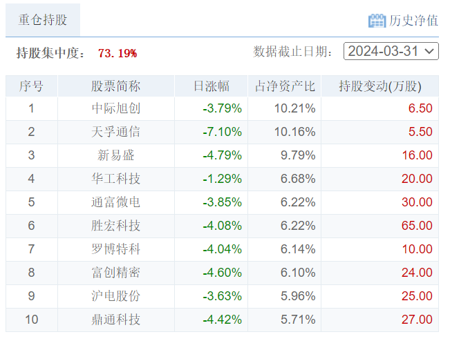 资金流向（9月19日）丨贵州茅台、东方财富、中际旭创获融资资金买入排名前三，贵州茅台获买入超9亿元