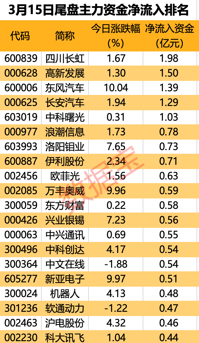 资金流向（9月19日）丨贵州茅台、东方财富、中际旭创获融资资金买入排名前三，贵州茅台获买入超9亿元