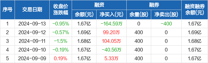 自然人易伟因操纵股价被罚1.67亿元！年内已有多人因该类违法行为被罚