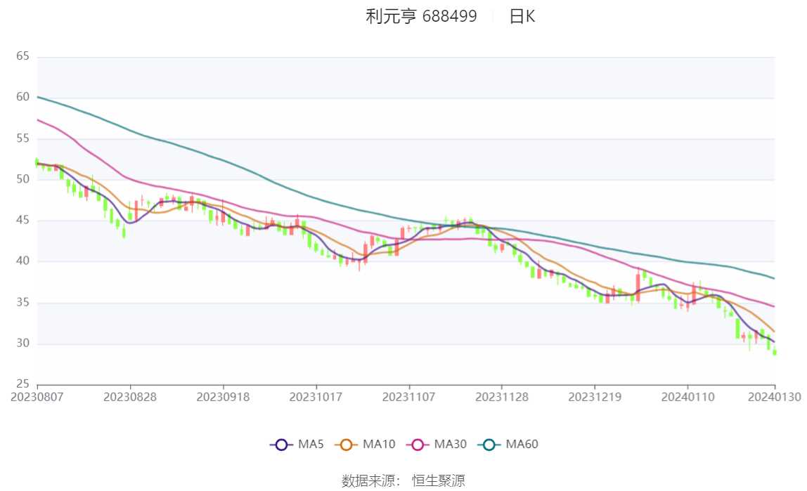 自然人易伟因操纵股价被罚1.67亿元！年内已有多人因该类违法行为被罚