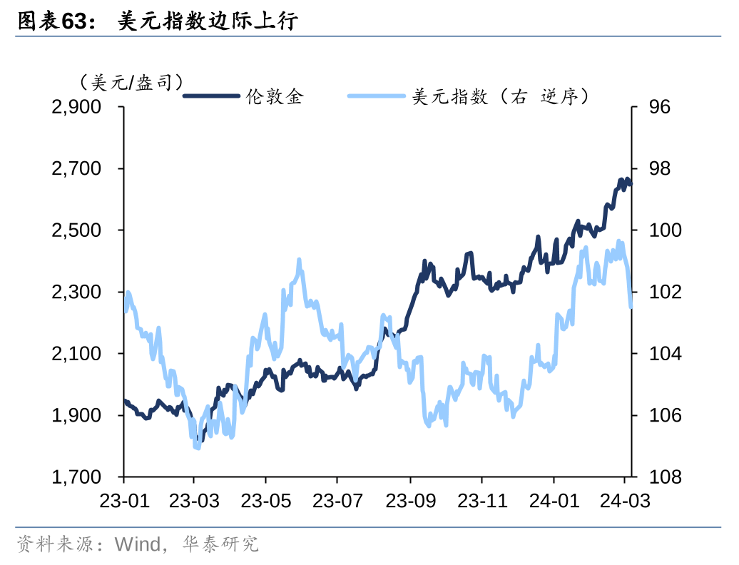 金价疯涨 中国最大民营黄金生产商谋“A+H股”双上市