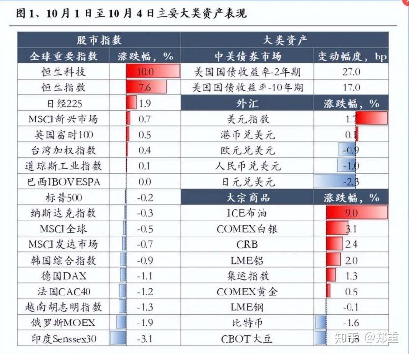 港股红利标的・恒生央企ETF(513170)六连涨，港股开启新一轮上涨