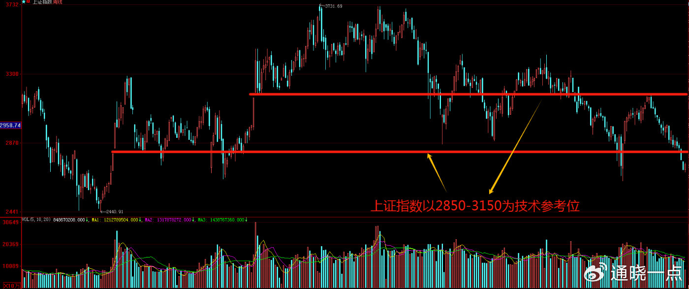 港股红利标的・恒生央企ETF(513170)六连涨，港股开启新一轮上涨